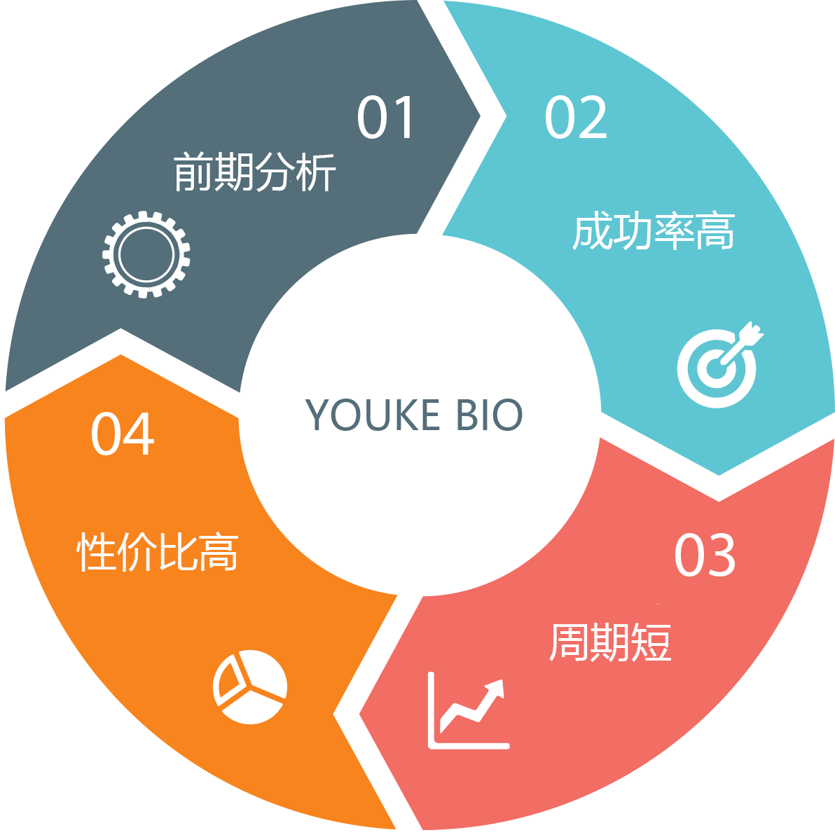 蛋白優勢.gif