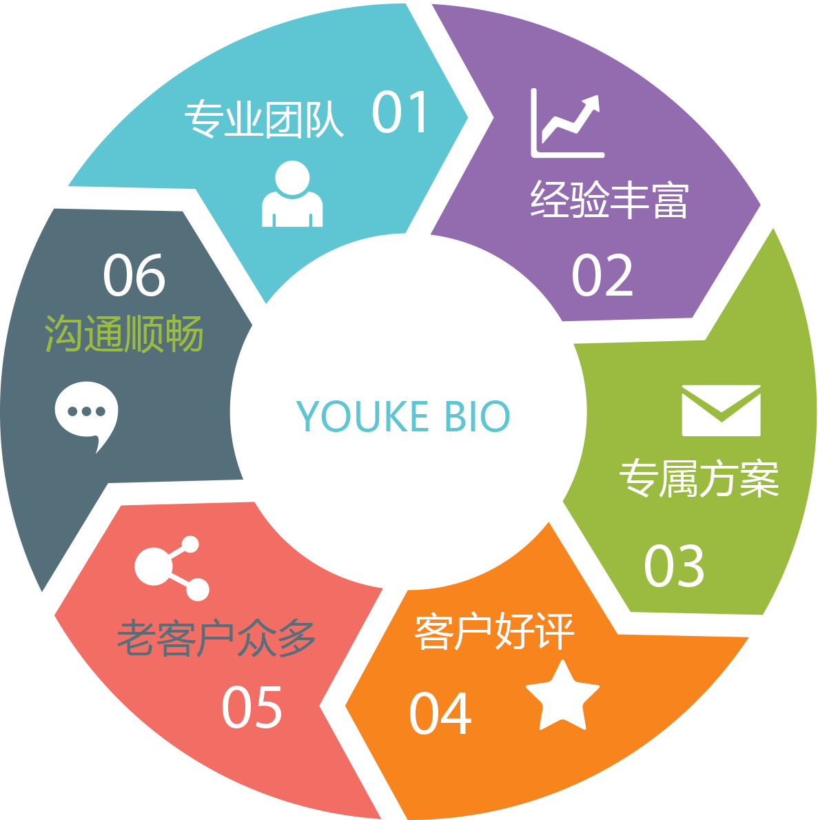 抗體優勢.gif