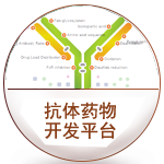 抗體藥物平臺